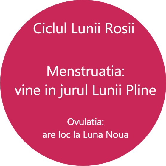ciclul-lunii-rosii